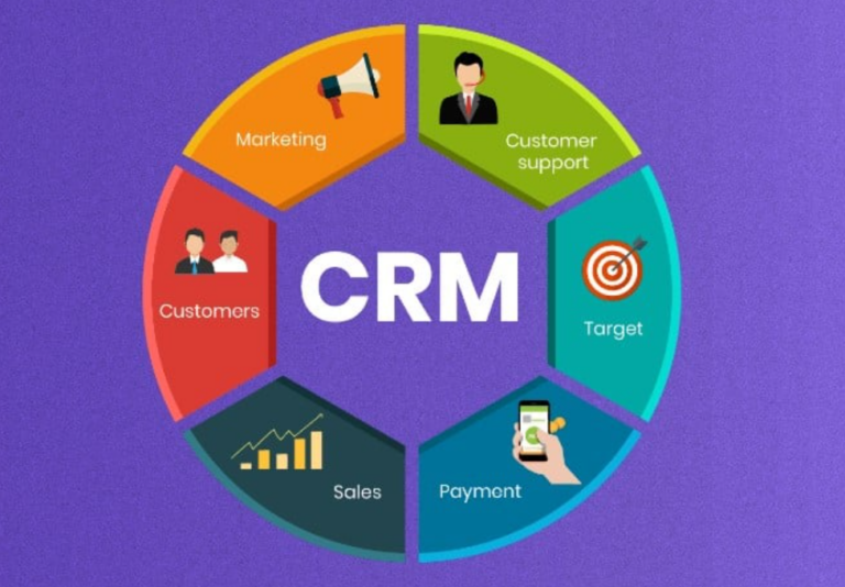 CRM Unleashed